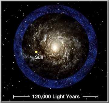 Таким представляют себе кольцо вокруг Млечного Пути американские исследователи
